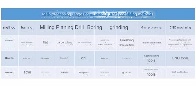 Common_Machining_Methods.png