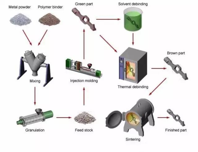 Metal_Injection_Molding_2.png