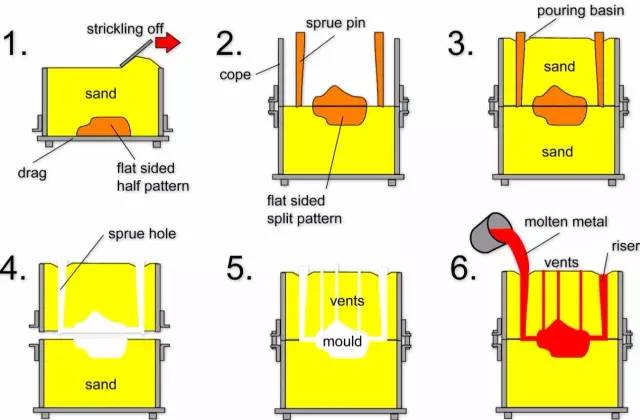 Sand_Casting_2.png