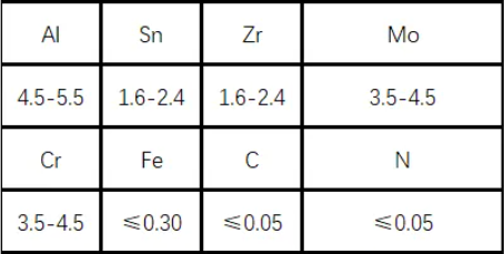 Characteristics of Ti5Al2Sn2Zr4Mo4Cr Titanium Alloy