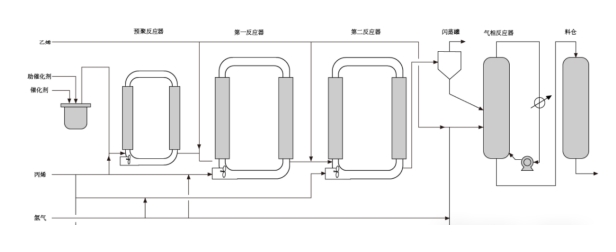 Types_of_Tubular_Reactors_06.png